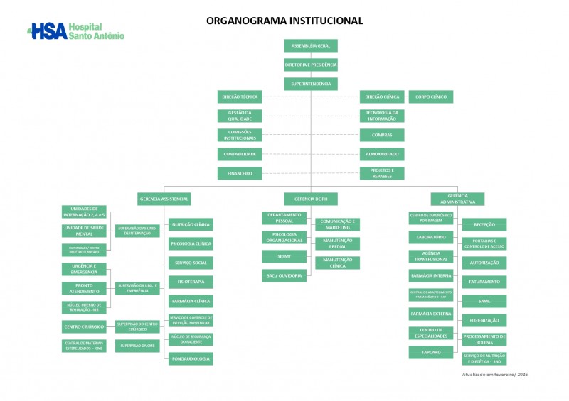 Organograma Institucional